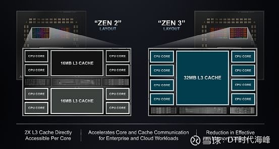 AMD Ryzen™ 3 3250C Ryzen 3250C：性能对比评测，多核强劲+集显出色  第5张