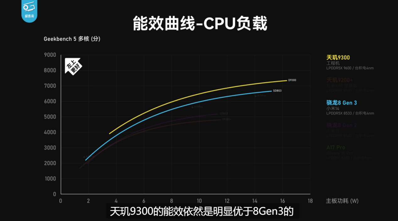 AMD EPYC™ 9334 EPYC&trade; 9334：64核心处理能力，速度惊人  第4张