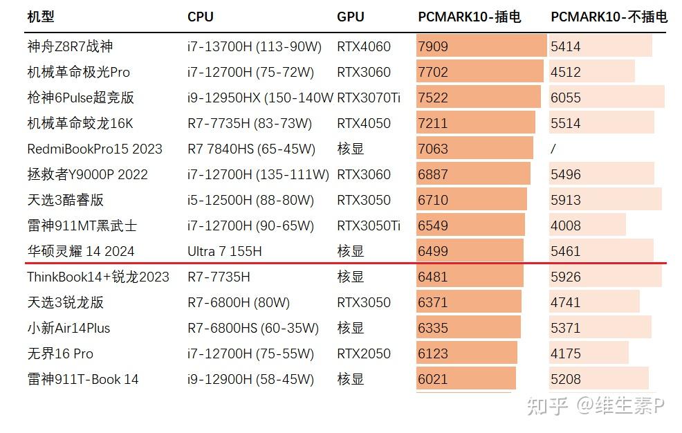 酷睿i5-9600T：性能强悍，游戏办公两相宜  第3张