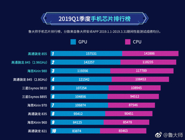 AMD Ryzen™ 5 3500C Ryzen&trade; 3500C：性能怪兽，游戏流畅度翻倍  第6张