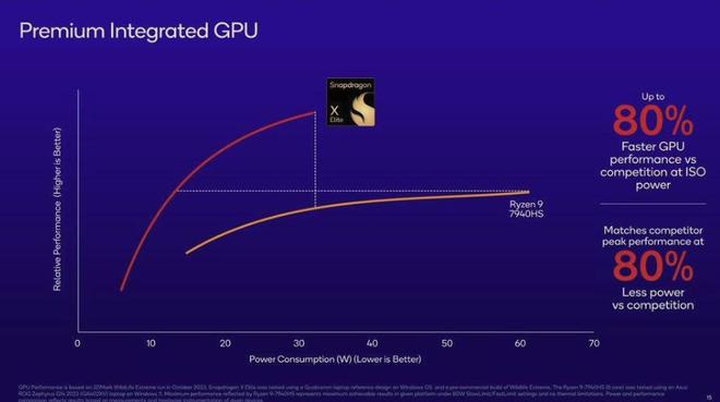 7th Gen A9-9420 APU 全新7th APU发布！性能飙升20%，功耗大幅降低，游戏、设计更流畅  第3张