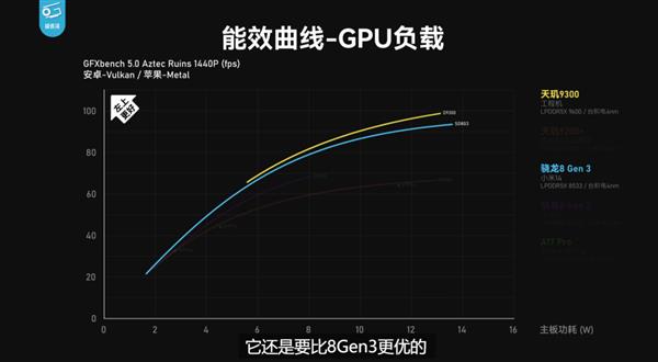 7th Gen A9-9420 APU 全新7th APU发布！性能飙升20%，功耗大幅降低，游戏、设计更流畅  第5张