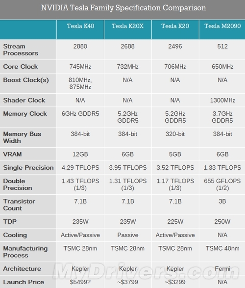 gtx970发布价揭秘：历史变迁与当前价格对比  第4张