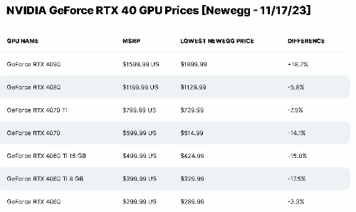 gtx970发布价揭秘：历史变迁与当前价格对比  第5张