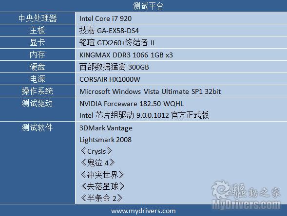 超频技巧大揭秘！让索泰gtx770-2gd5毁灭者性能飙升  第4张