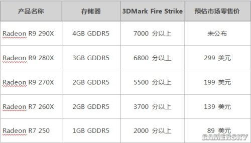 r9280 vs gtx960ti：性能对比，谁更值得入手？  第1张