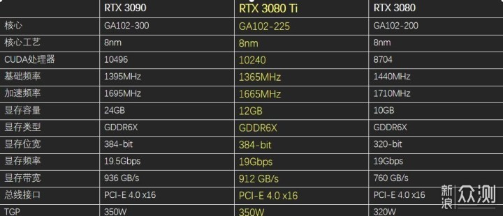 r9280 vs gtx960ti：性能对比，谁更值得入手？  第2张