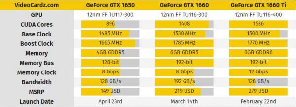 性能对比：gtx660ti vs hd7870，哪款更强？  第2张