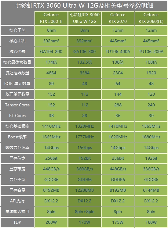 性能对比：gtx660ti vs hd7870，哪款更强？  第5张