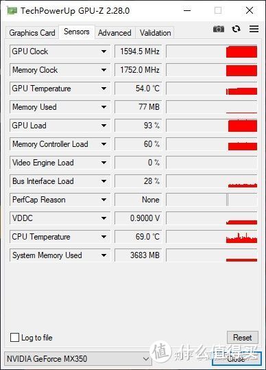 位宽大不一定好？gtx960性能揭秘