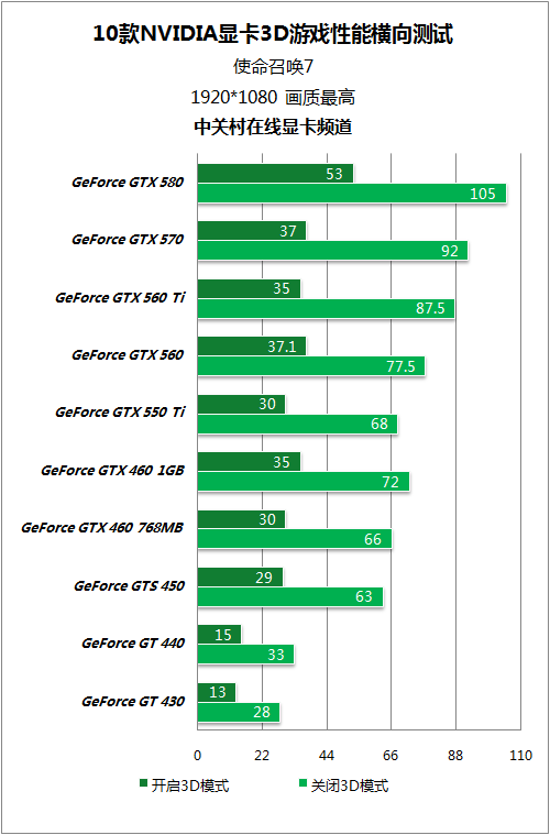 揭秘最佳搭配！CPU：Intel Core i7-9700K，显卡：NVIDIA GeForce GTX 1080  第5张