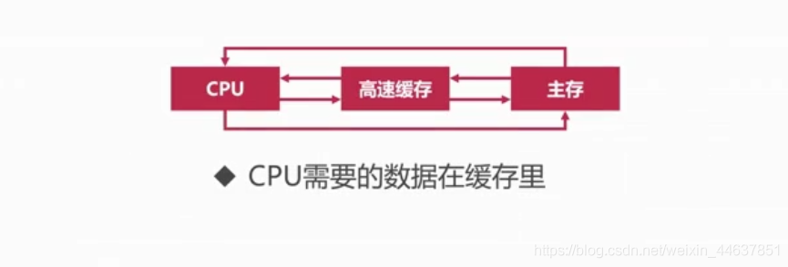 AMD Ryzen™ 5 1500X Ryzen 1500X：强大性能、先进技术，完美支持你的工作和娱乐  第2张