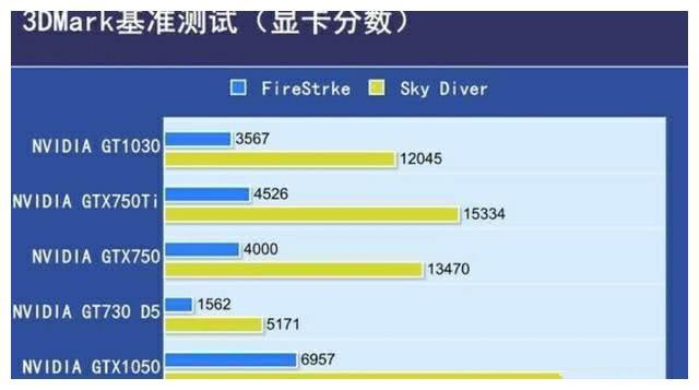 NVIDIA显卡大比拼：gtx660 vs gtx680，性能对决、价格差异一目了然  第5张