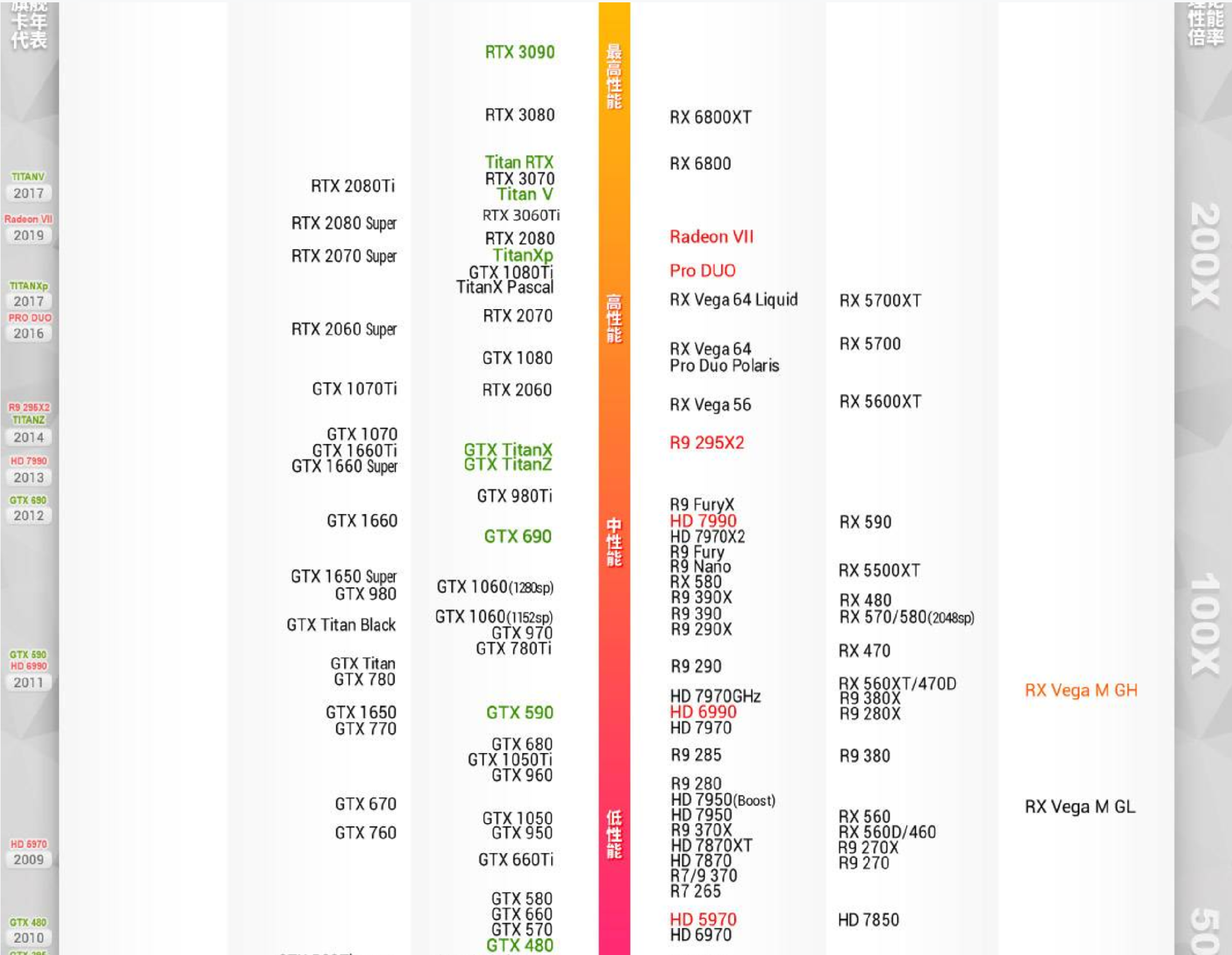 gtx980ti双显卡：显示器的最佳搭档到底是什么？  第2张