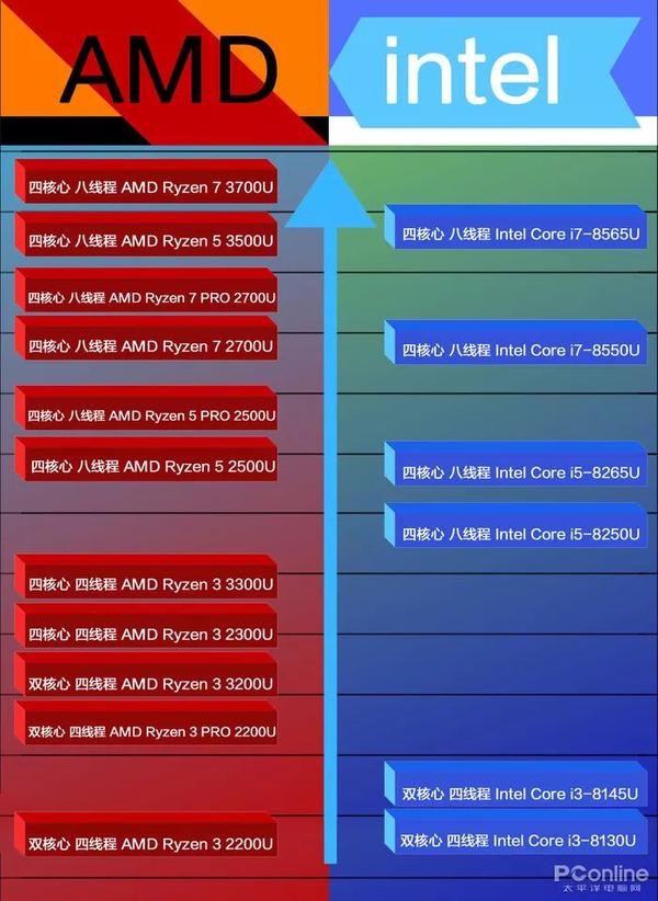 AMD Ryzen 3 3250C：轻松应对日常任务，性价比之选