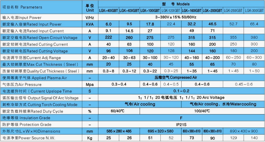 AMD EPYC™ 7401 EPYC 7401：超强多核性能，低能耗高效率  第2张