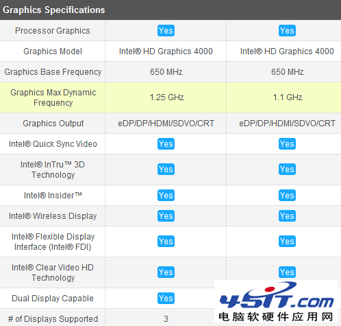 酷睿i7-14700KF，电竞新宠！性能狂飙，超频潜力无限  第3张