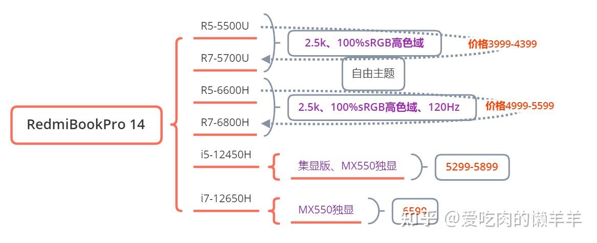 AMD Ryzen 7 7745HX：性能爆发，游戏体验无限想象  第9张