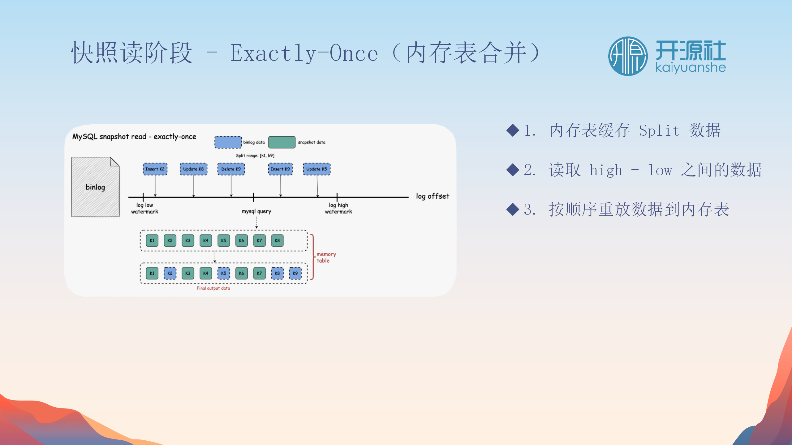 AMD EPYC&trade; 7402：数据中心巨变，性能超群  第2张