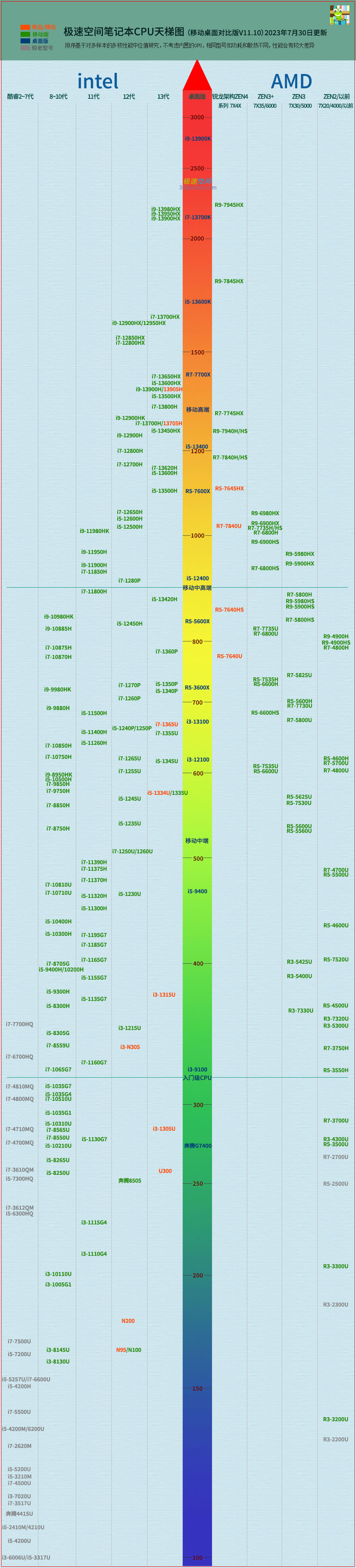 gtx950天梯：性能超越期待，散热持续稳定