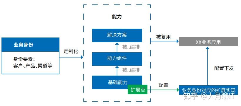 AMD Ryzen 5 7640U：三大升级，速度更快，性能更强  第3张