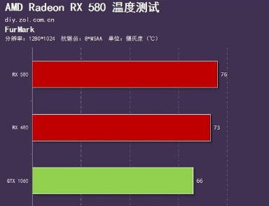 90摄氏度！影驰gtx1060显卡散热惊人数据引发用户担忧  第2张