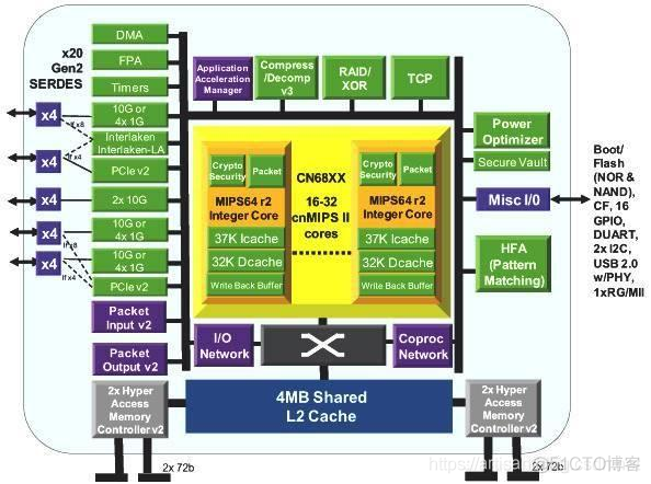 揭秘gtx970：Maxwell架构的强势崛起  第4张