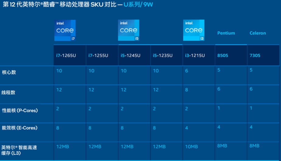 AMD Ryzen™ 3 5300GE (OEM Only) Ryzen 5300GE：超强性能，低功耗节能，多媒体处理得心应手  第2张