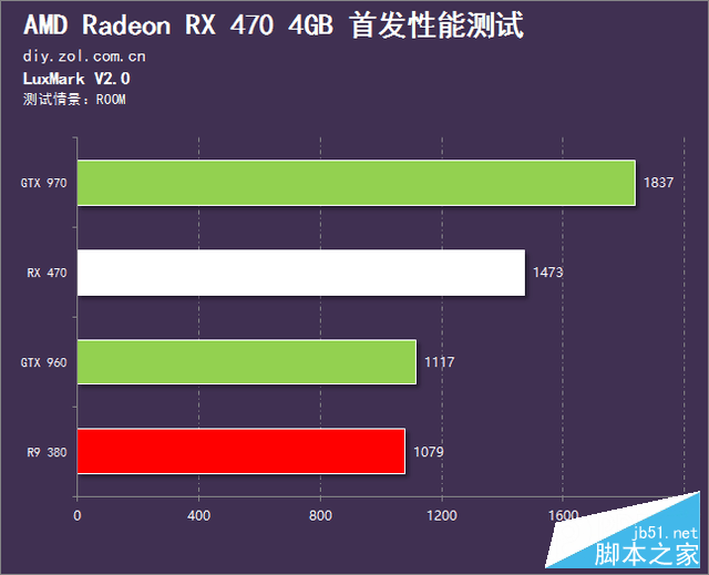 揭秘gtx780ti显卡：3dmark11测试全攻略  第4张