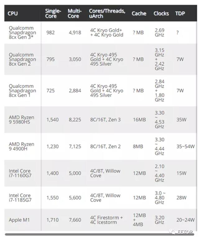 i7-7800X处理器：性能对比，散热出色  第2张