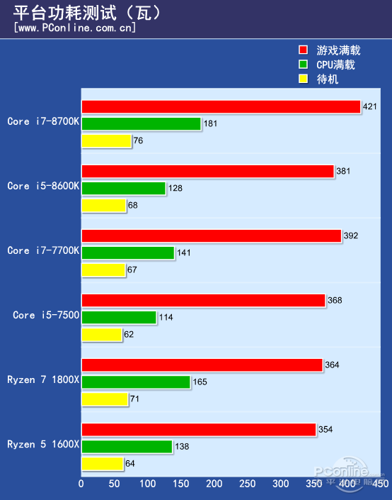 i7-7800X处理器：性能对比，散热出色  第4张