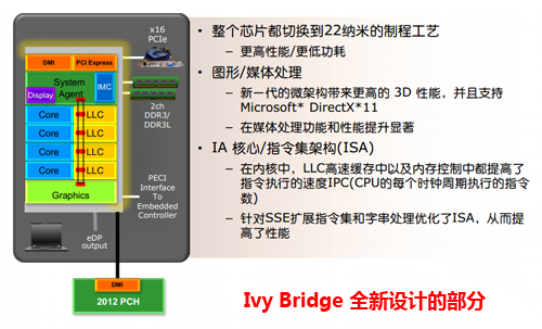 显卡大对决：GTS250 vs GTX460，功耗秘密揭秘  第7张