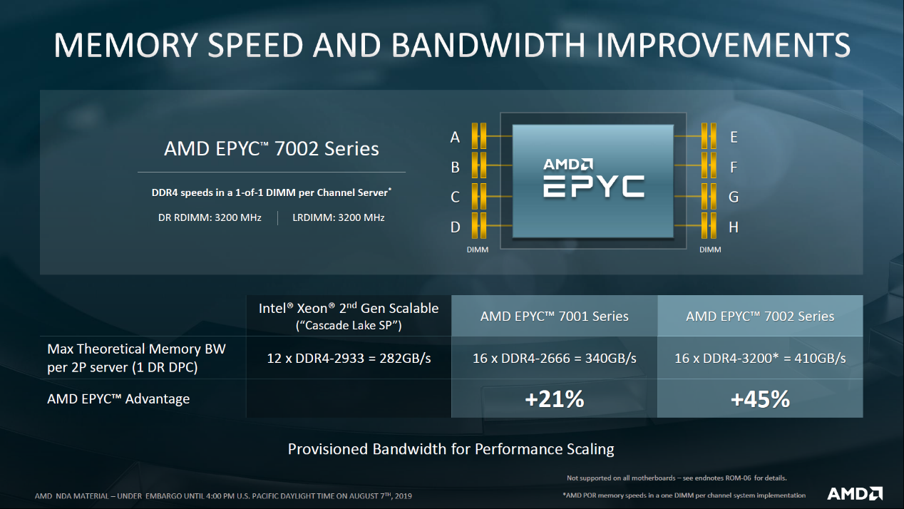 AMD Ryzen™ 9 PRO 6950H Ryzen 6950H：工作站利器，让你的工作高效又安全  第5张