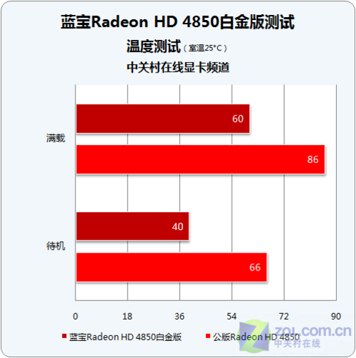 揭秘gtx560显卡散热秘籍，温度对比告诉你哪款更靠谱