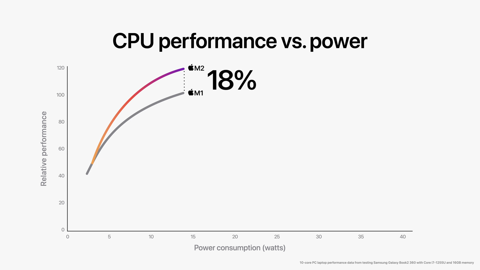 AMD Ryzen™ 3 7320U Ryzen 7320U：性能强悍，功耗低至何种程度？  第6张