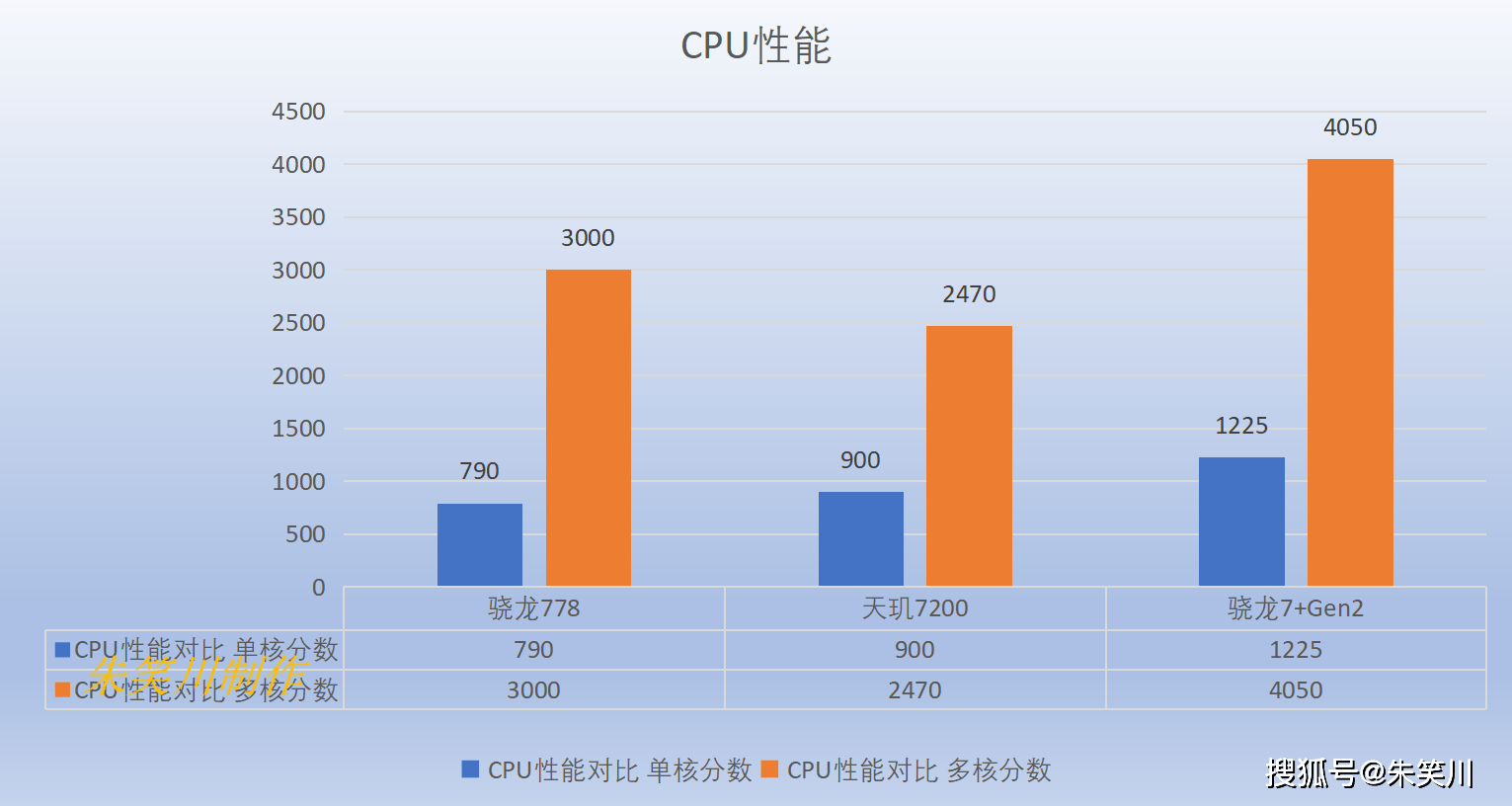 i3-3220：性能强悍，稳定可靠，价格亲民  第1张