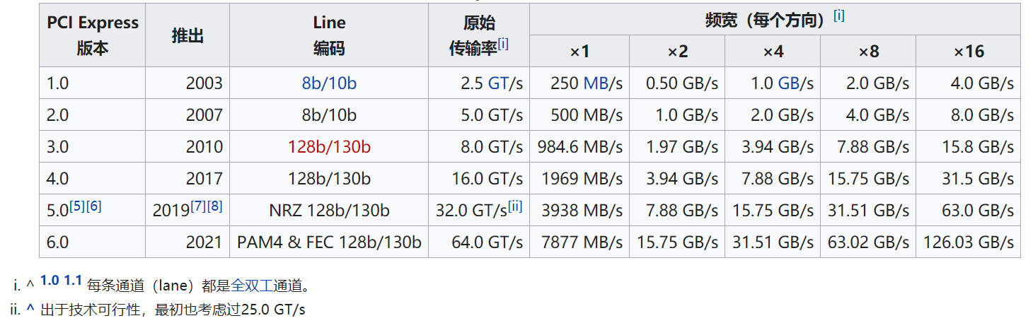 全新gtx980接口，玩游戏就是如此震撼  第1张