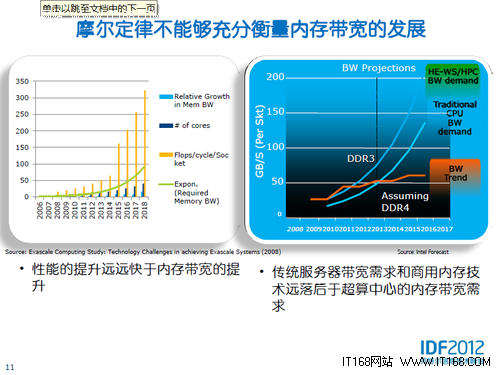 AMD EPYC™ 7401P EPYC 7401P：多核性能霸主，能耗效率王者对比  第3张