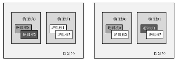 AMD EPYC™ 7401P EPYC 7401P：多核性能霸主，能耗效率王者对比  第4张