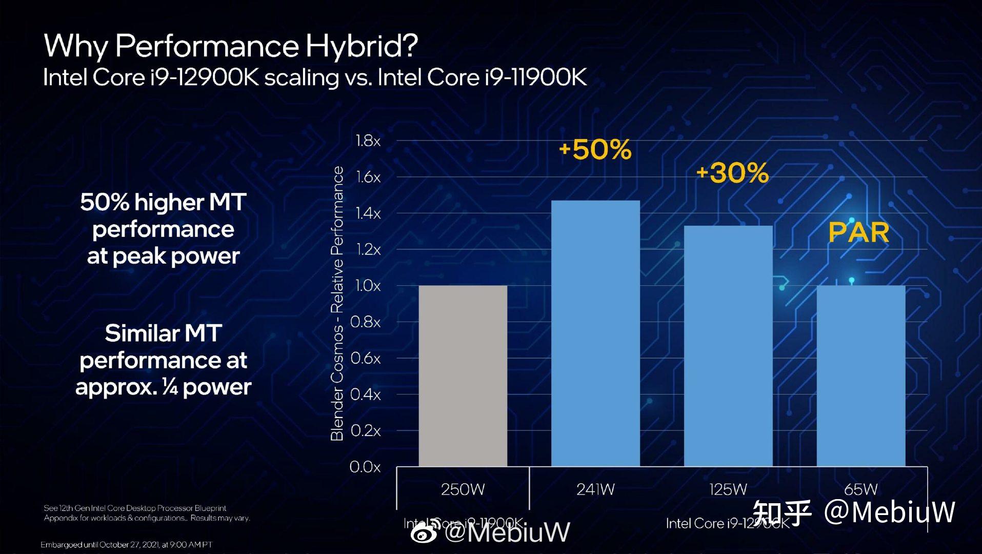 AMD EPYC™ 7401P EPYC 7401P：多核性能霸主，能耗效率王者对比  第5张