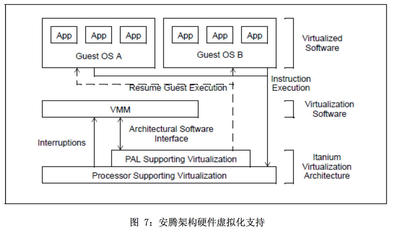 AMD EPYC™ 7281 EPYC&trade; 7281：16核心32线程，数据中心的安全利器  第1张