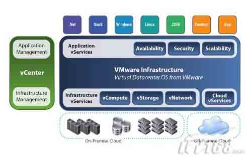 AMD EPYC™ 7281 EPYC&trade; 7281：16核心32线程，数据中心的安全利器  第3张