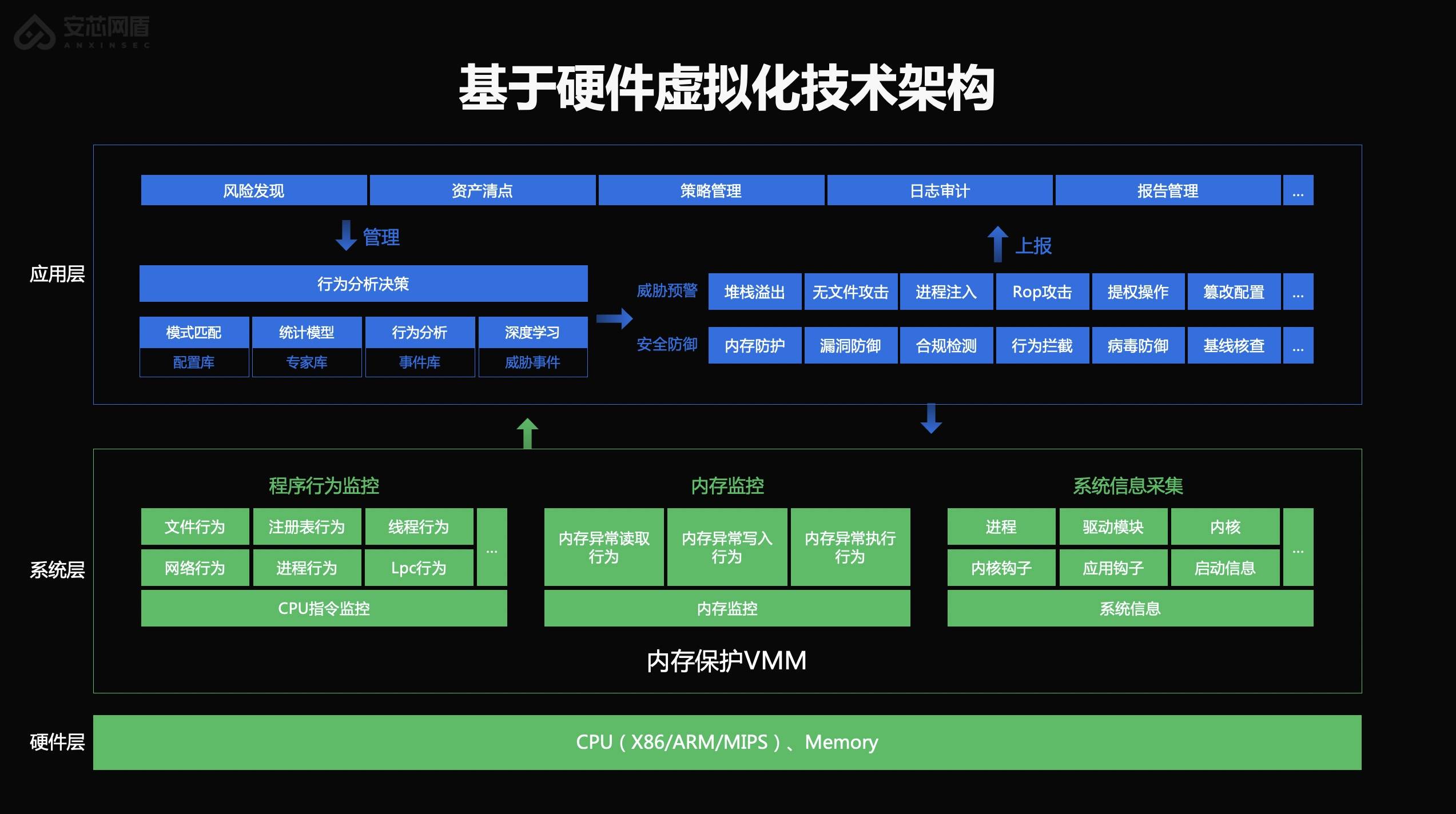 AMD EPYC™ 7281 EPYC&trade; 7281：16核心32线程，数据中心的安全利器  第6张