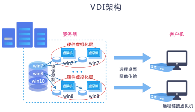 AMD EPYC™ 7281 EPYC&trade; 7281：16核心32线程，数据中心的安全利器  第7张