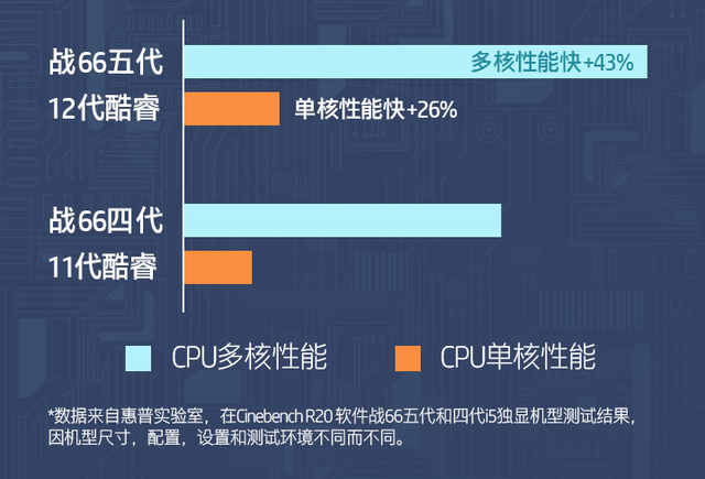 AMD Ryzen 3 PRO 4350GE：游戏加速神器，助你畅享高效能  第3张