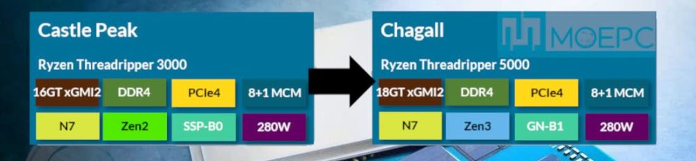 AMD Ryzen 3 PRO 4350GE：游戏加速神器，助你畅享高效能  第4张