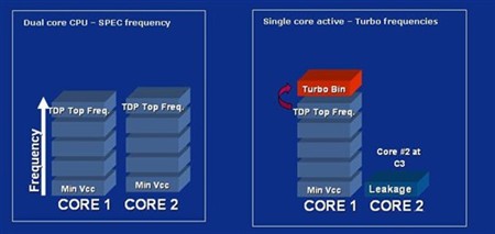 AMD Ryzen 3 PRO 4350GE：游戏加速神器，助你畅享高效能  第5张