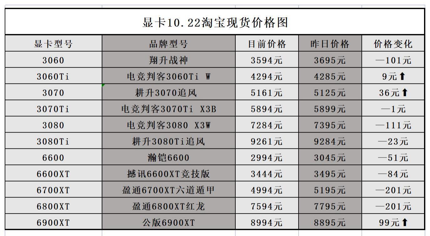 gtx660 vs gtx760：性能、价格、适用场景全方位对比，如何明智选择？  第4张