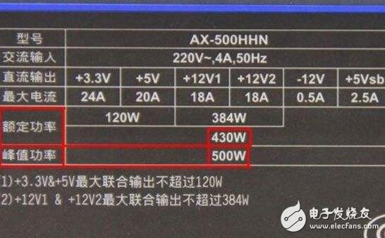 E2-7110与Radeon&trade; R2 Graphics：性能、功耗、价格三维对比揭秘  第1张