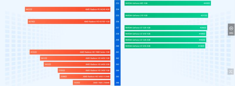 技嘉gtx970价格大揭秘，为何如此抢手？  第6张